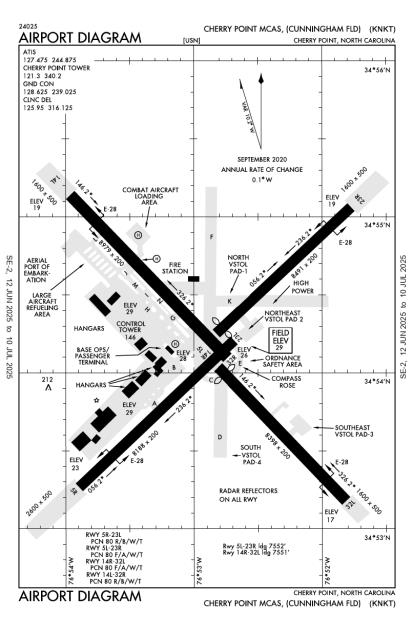 Airport Diagram
