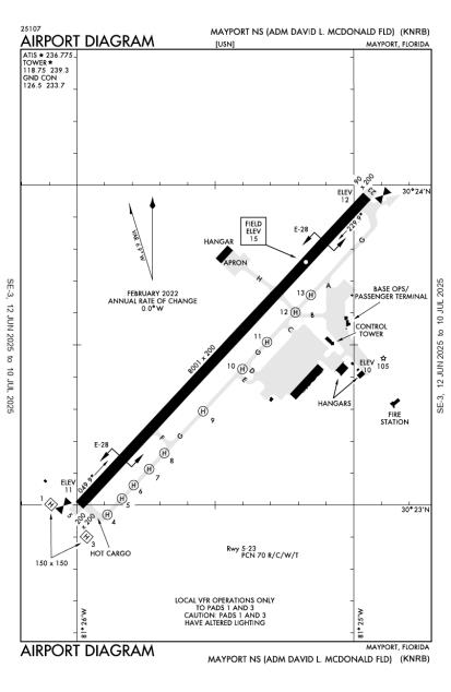 Airport Diagram