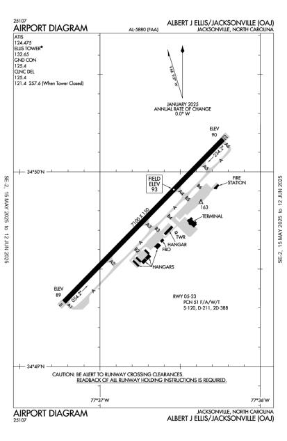 Airport Diagram