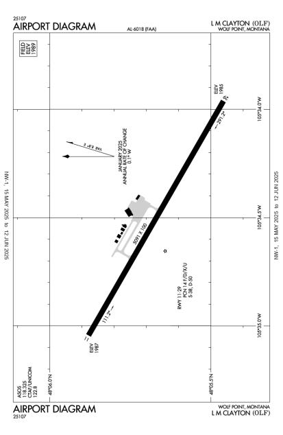 Airport Diagram