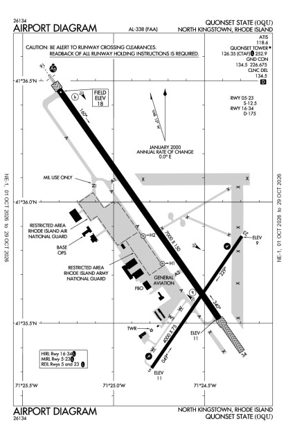 AOPA Airports