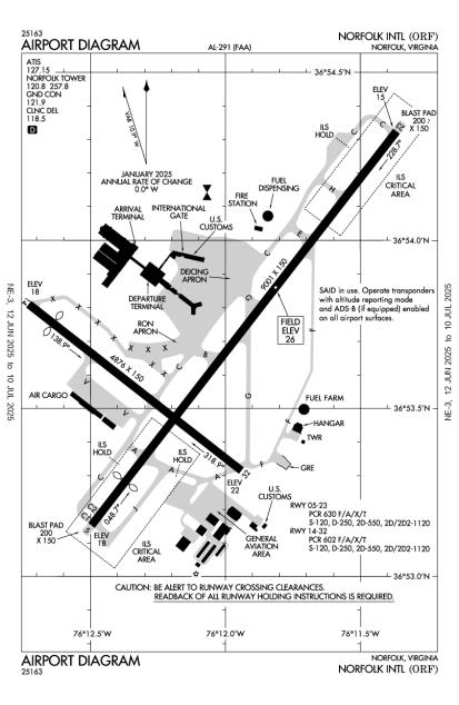 Airport Diagram