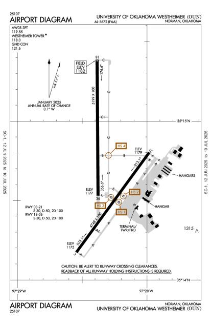Airport Diagram