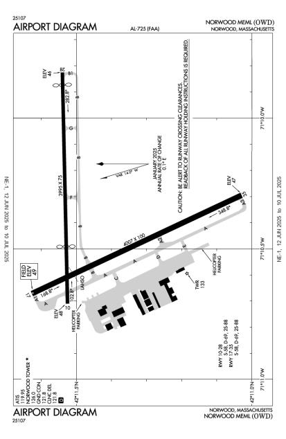 Airport Diagram