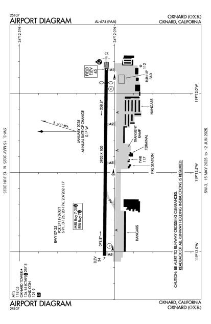 Airport Diagram