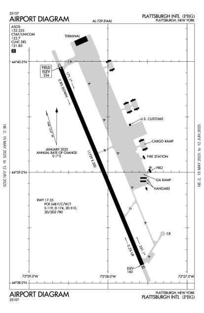 Airport Diagram