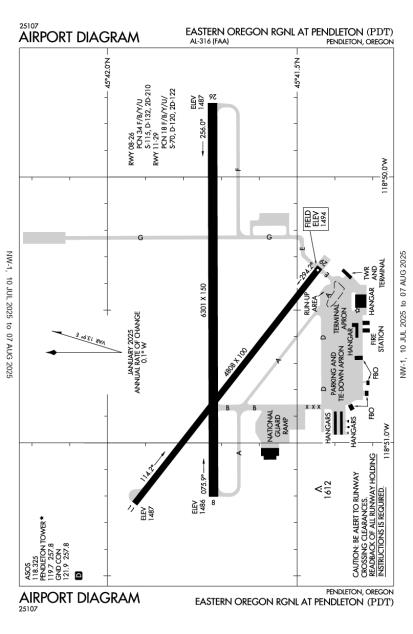 Airport Diagram