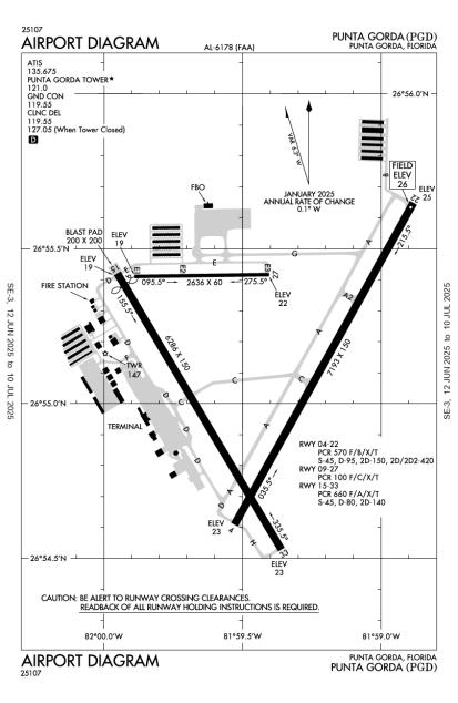Airport Diagram