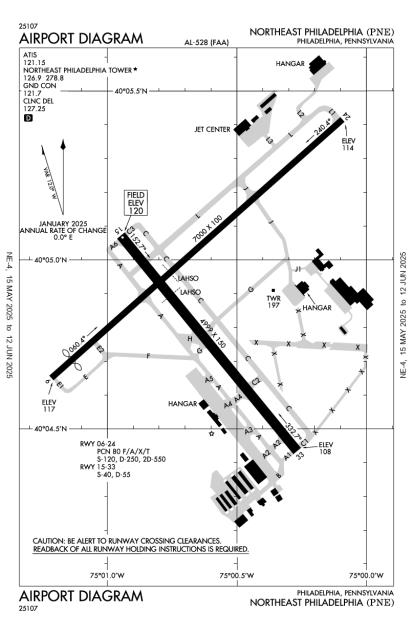 Airport Diagram