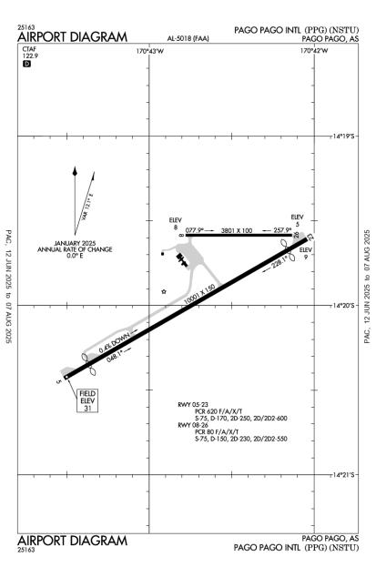 Airport Diagram