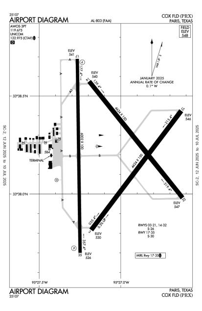 Airport Diagram