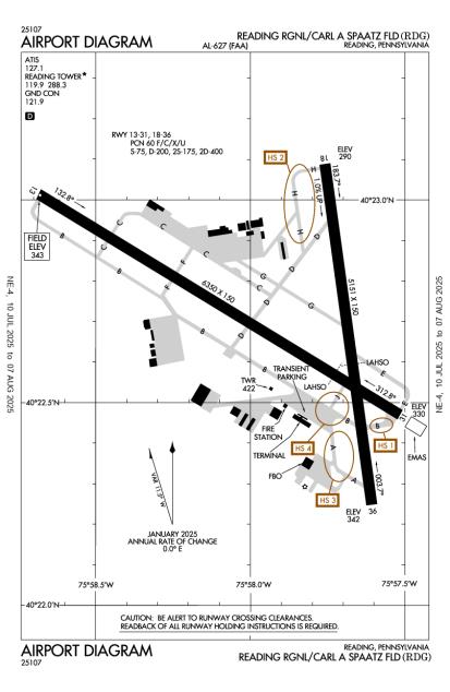 Airport Diagram