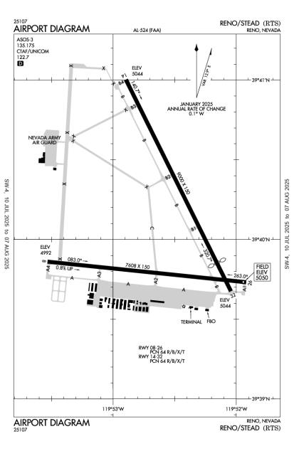 Airport Diagram