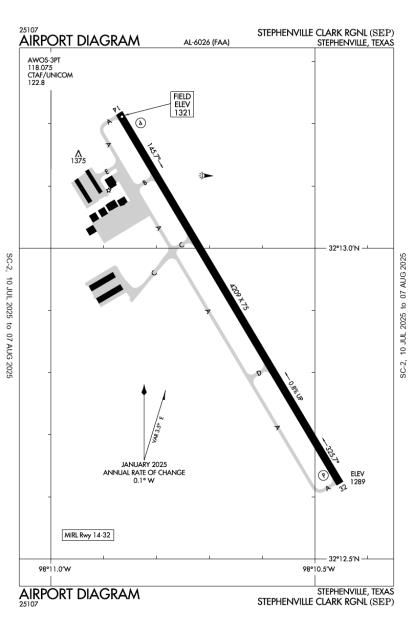 Airport Diagram