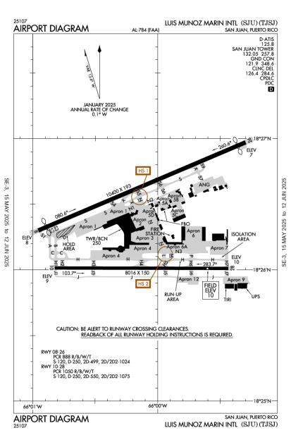 Airport Diagram