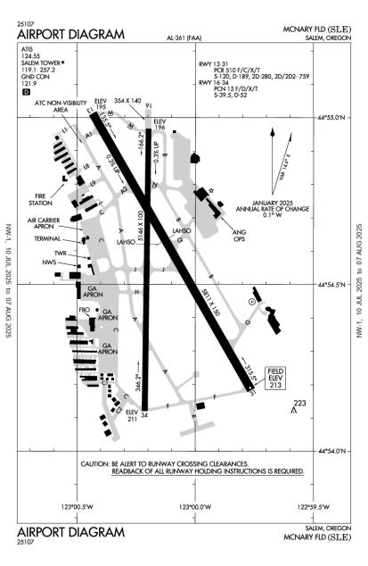 Airport Diagram