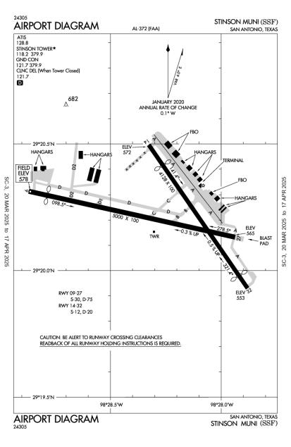 CAP 583 - Civil Aviation Authority