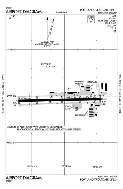 Airport Diagram