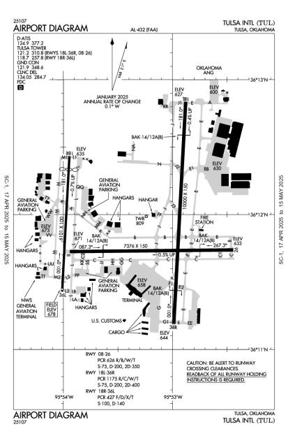 Airport Diagram