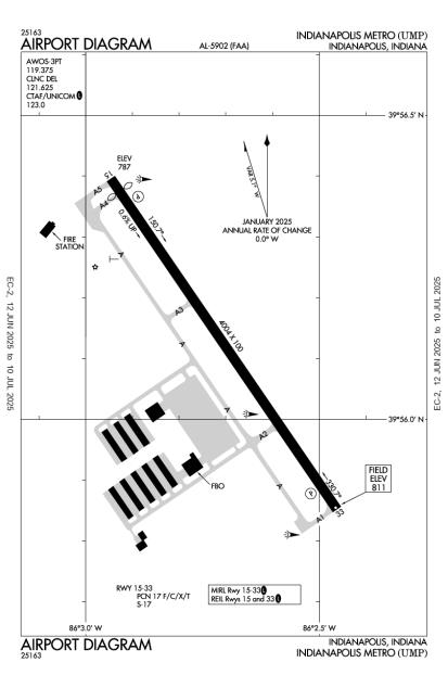 Airport Diagram