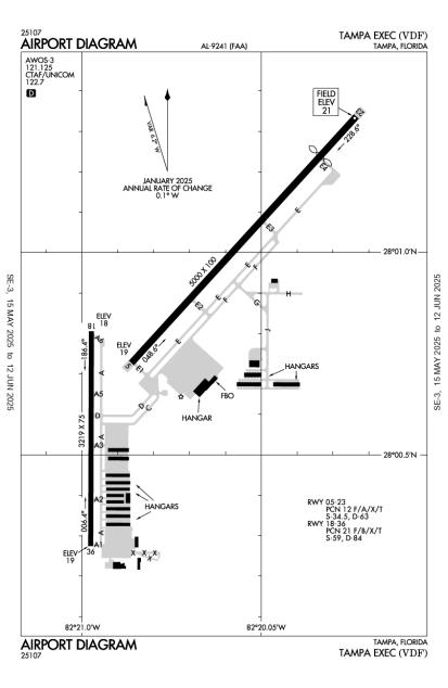 Airport Diagram