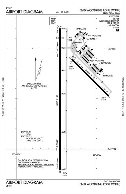 Airport Diagram